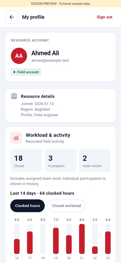 Field app profile and activity, example data
